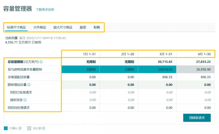 亞馬遜全新庫容管理政策，適用于歐洲多個(gè)站點(diǎn)！-樂豐貨運(yùn)｜樂豐國際貨運(yùn)｜樂豐電商物流