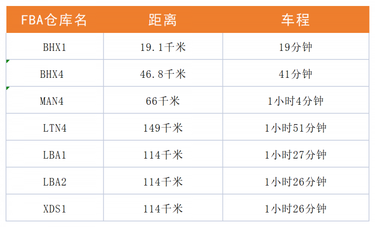 英國保稅倉 強(qiáng)勢來襲！樂豐聯(lián)運(yùn)再開新倉-樂豐貨運(yùn)｜樂豐國際貨運(yùn)｜樂豐電商物流